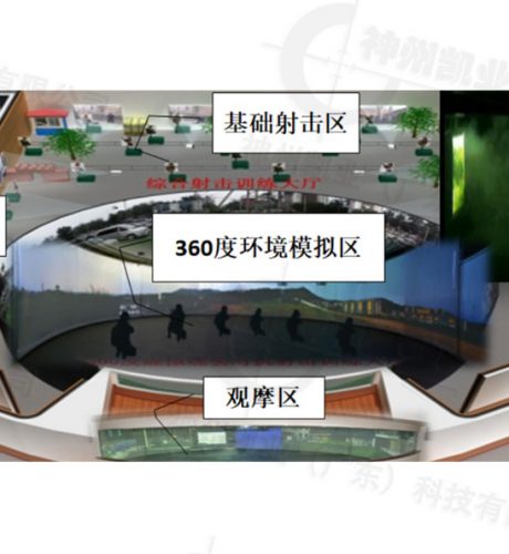 360度环屏影像方舱