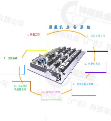 电磁安全